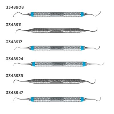 Scalers